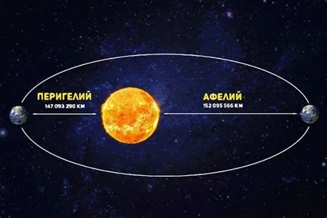 Перигелий Земли: ближайшее расстояние до Солнца