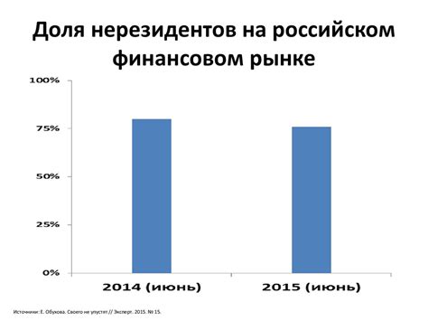 Периодическая смена устройства