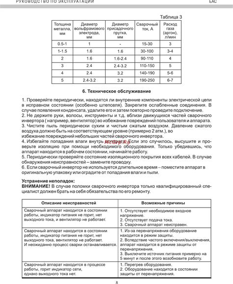 Периодически проверяйте состояние металлических материалов на предмет повреждений