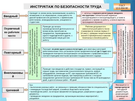 Периодичность и безопасность