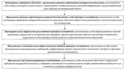 Периодичность проверок