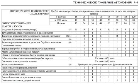 Периодичность технического обслуживания