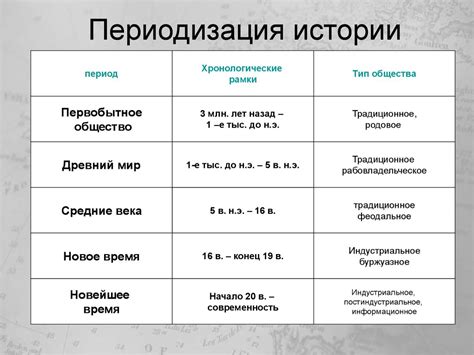 Периоды металлургии в истории человечества