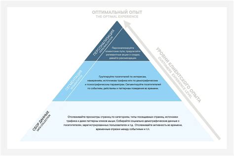 Персонализация и комфорт