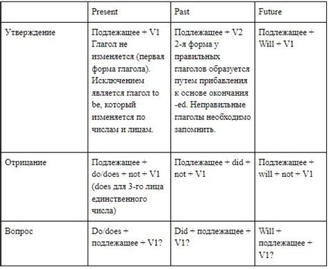 Перспективы группы в настоящее время