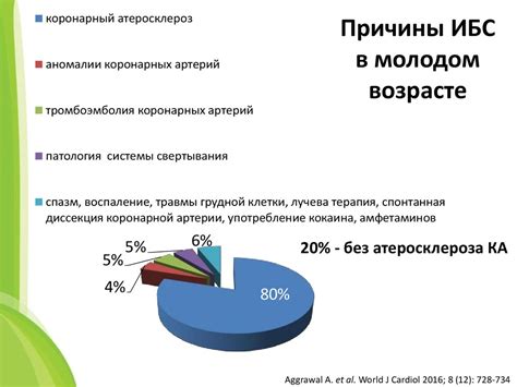 Перспективы дальнейших исследований и разработка мер по регулированию загрязнения