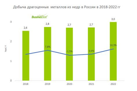 Перспективы добычи драгоценных металлов в России