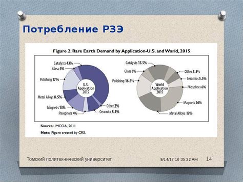 Перспективы инвестиций в редкоземельные металлы