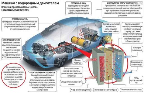 Перспективы использования двигателя Урала на металлоломе