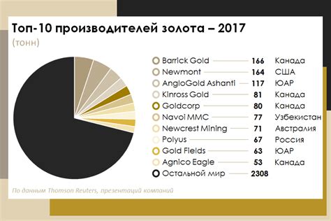 Перспективы использования золота в современном мире