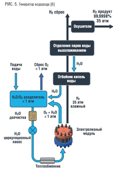 Перспективы использования металлов для производства водорода