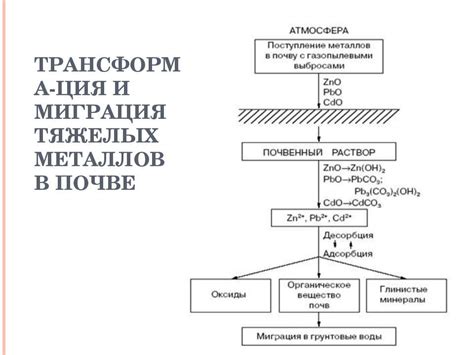 Перспективы использования символов тяжелых металлов в шифровании