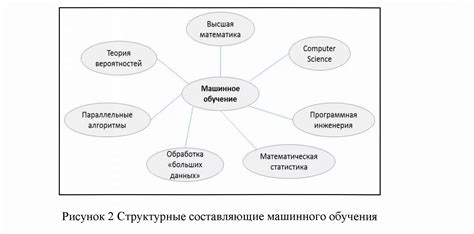 Перспективы использования юммета в будущем