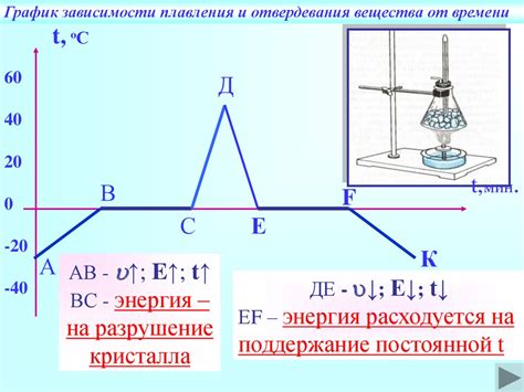 Перспективы исследований выделения теплоты при кристаллизации металла