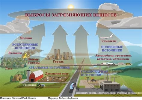 Перспективы исследований и решения проблемы металлического загрязнения