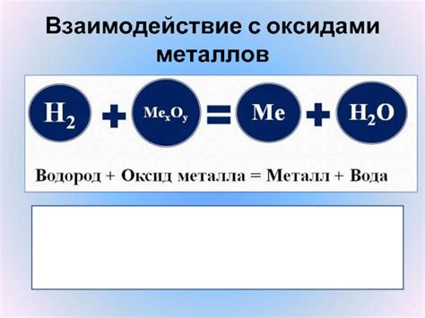 Перспективы исследования взаимодействия водорода с оксидами металлов