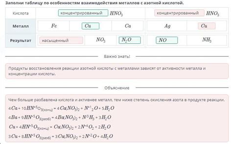 Перспективы исследования взаимодействия металлов с разведенной азотной кислотой