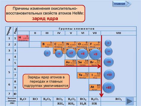 Перспективы исследования окислительно-восстановительных свойств металлов