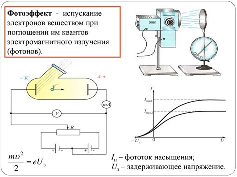 Перспективы исследования фотоэффекта