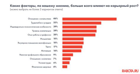 Перспективы и возможности карьерного роста вахтового маляра по металлу