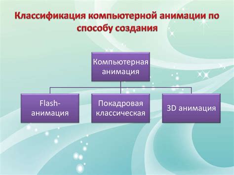 Перспективы и возможности развития