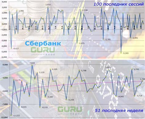 Перспективы и прогнозы курсов металла Сбербанка