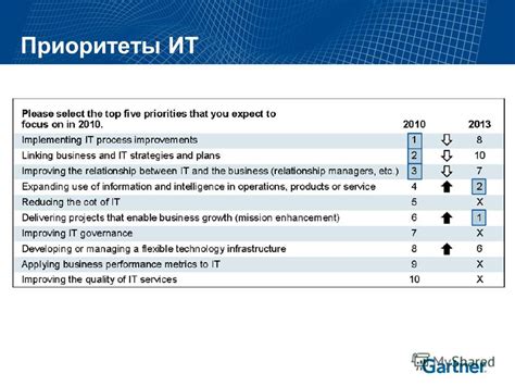 Перспективы и прогнозы отрасли