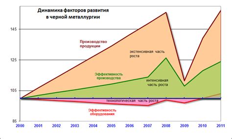 Перспективы и развитие аналитики в черной металлургии