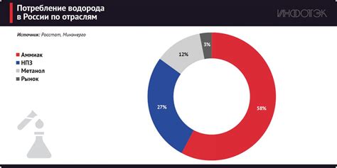 Перспективы применения водорода в металлургии