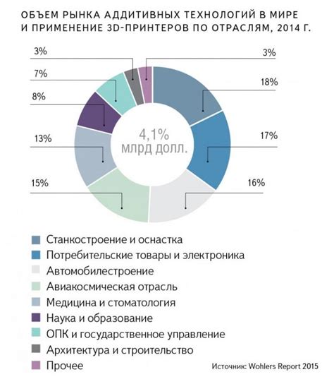 Перспективы применения крейцмейселей