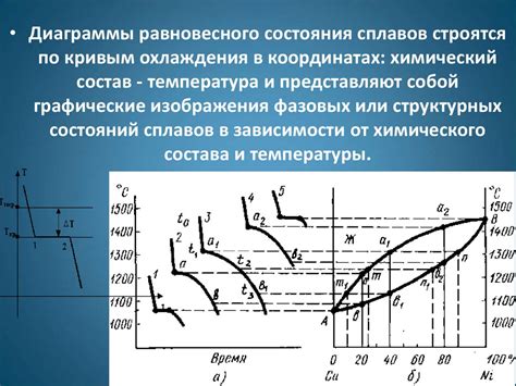 Перспективы применения кривых охлаждения в промышленности