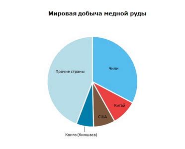 Перспективы применения меди в будущем