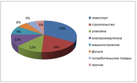 Перспективы развития алюминиевой промышленности