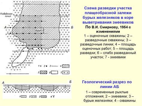 Перспективы развития бурых железняков