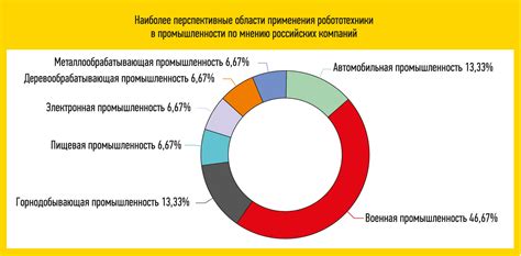 Перспективы развития выштамповки на металле