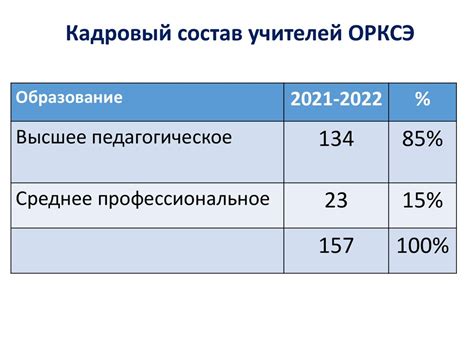 Перспективы развития в 2021 году