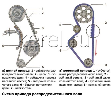 Перспективы развития газораспределительного механизма