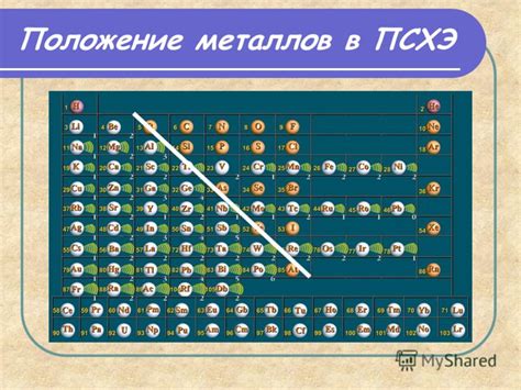 Перспективы развития использования металлов ПСХЭ