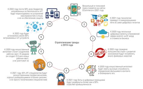 Перспективы развития и будущие направления применения