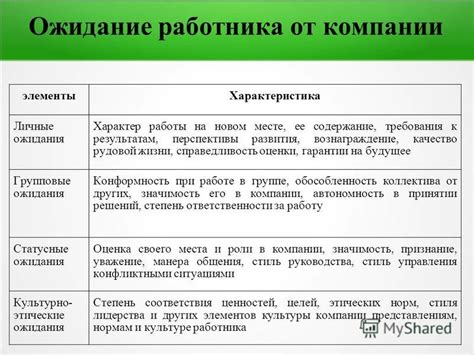 Перспективы развития и вознаграждение