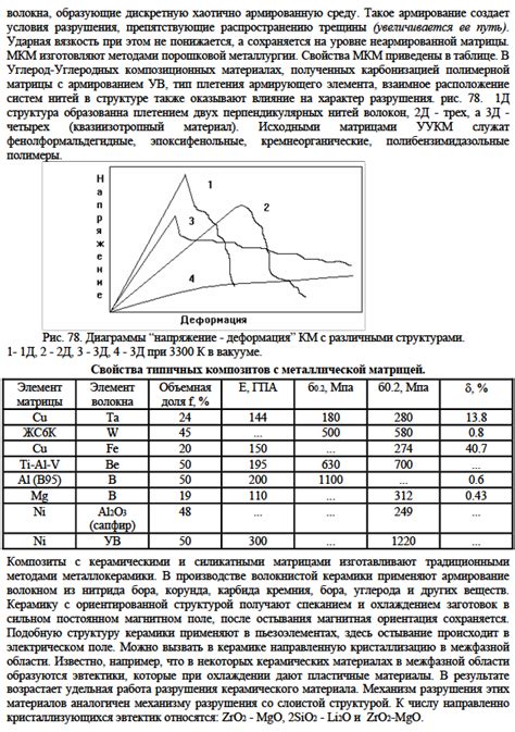 Перспективы развития и использования углеродных металлов