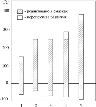 Перспективы развития и применения пластичных металлов