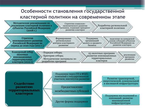 Перспективы развития и совершенствования процесса