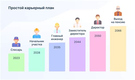 Перспективы развития карьеры в роли резчика металла