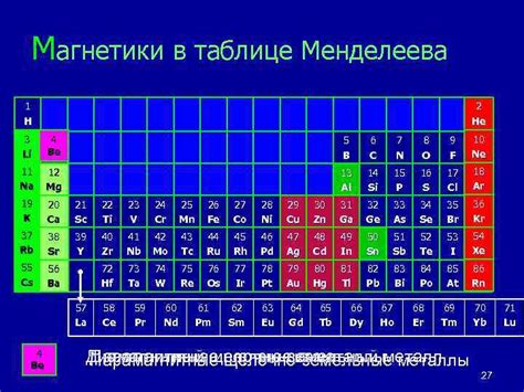 Перспективы развития магнитных свойств металла в будущем