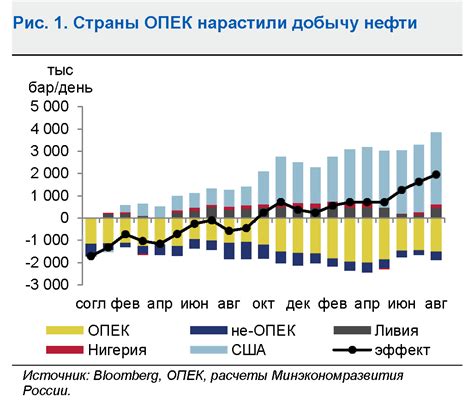 Перспективы развития меднодобывающего сектора