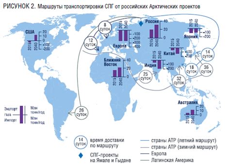 Перспективы развития месторождений