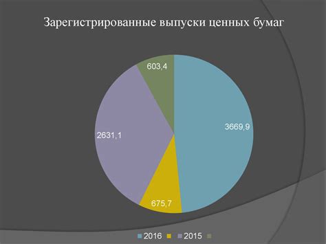 Перспективы развития металлического рынка ценных бумаг