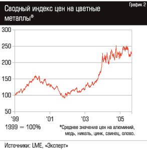 Перспективы развития металлургии в России в ближайшие годы