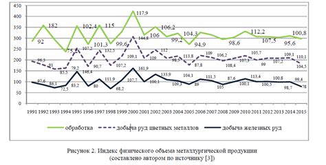 Перспективы развития металлургической промышленности в Казахстане